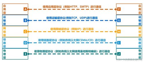 计算机网络体系结构 驱动现代网络技术服务的关键支柱