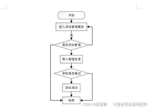 4S店汽车售后服务管理系统——Java毕业设计全流程解析
