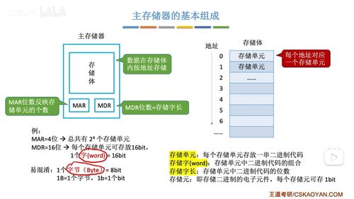 计算机组成原理 第一章 计算机系统概论
