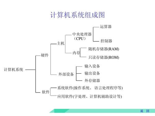 计算机系统的核心架构与网络技术服务全面解析